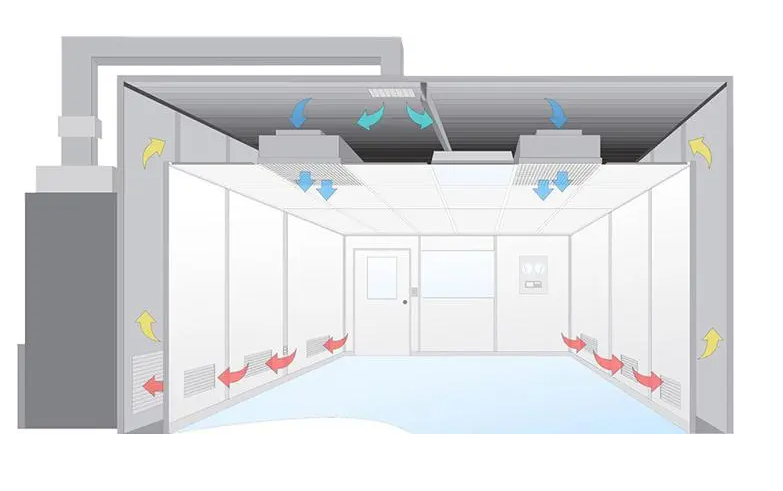 無塵室是什么？無塵室主要應(yīng)用于哪些范圍?